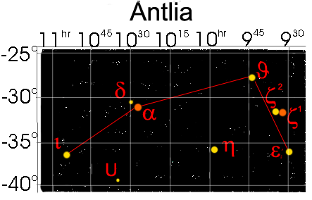 Antlia