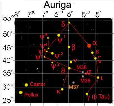 Auriga