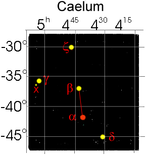 Caelum