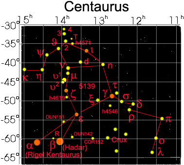 Centaurus