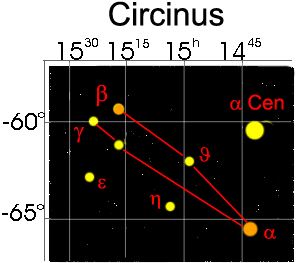 Circinus