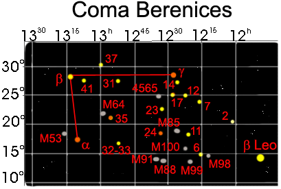 Coma Berenices
