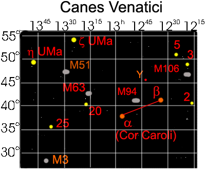 Canes Venatici