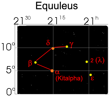 Equuleus