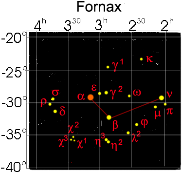 Fornax