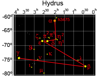 Hydrus