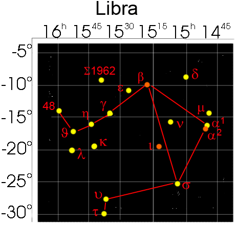 #Libra