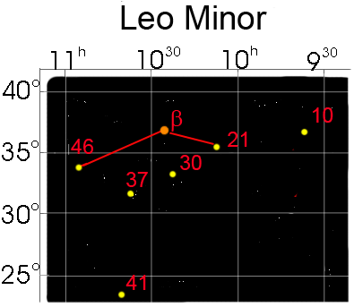 Leo Minor