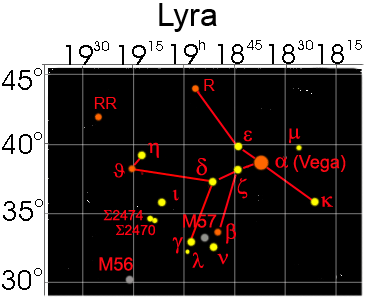 Lyra