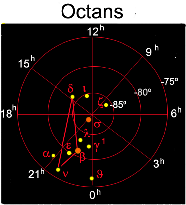 Octans