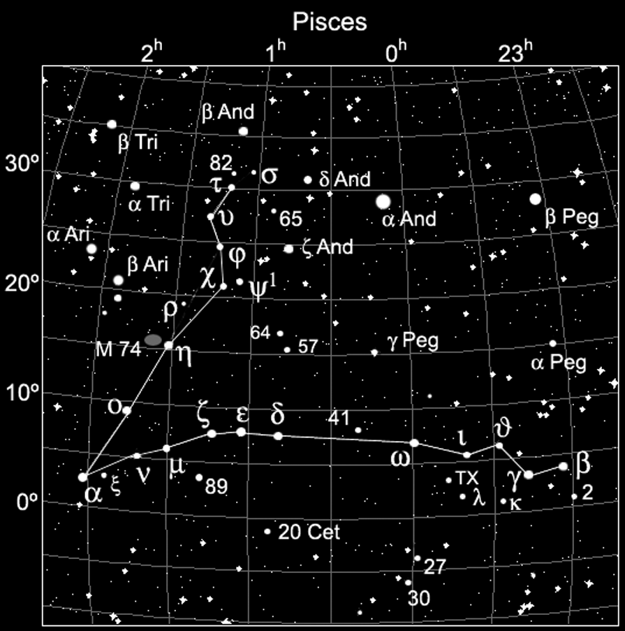 Constellation Of Pisces