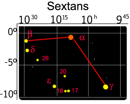 Sextans
