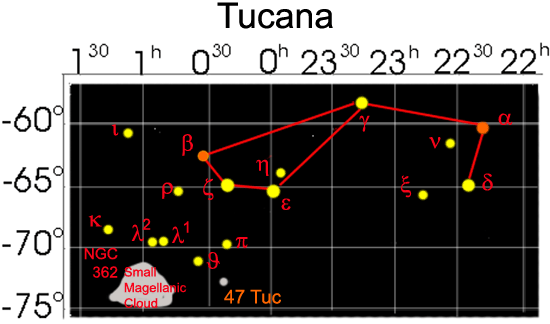 Tucana
