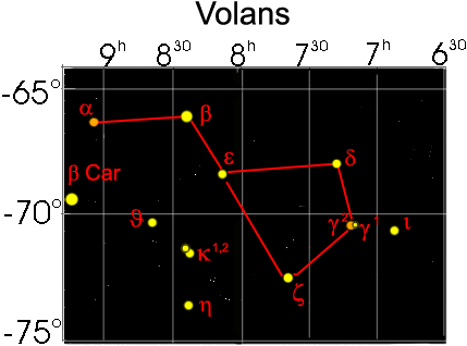 #Volans